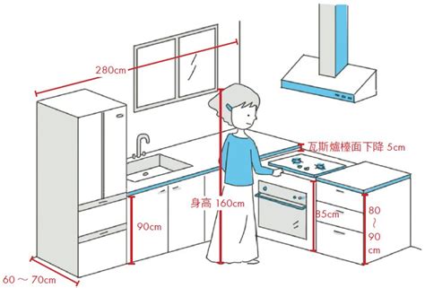 廚房高度設計|廚房檯面高度怎麼算？打造舒適又好用的黃金比例！